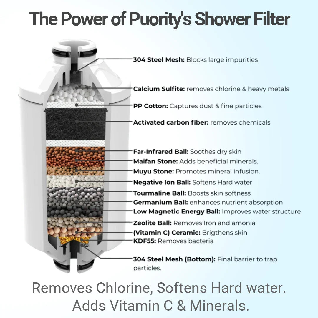 Derma Flow Shower Filter