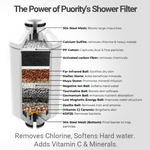 Load image into Gallery viewer, Derma Flow Shower Filter

