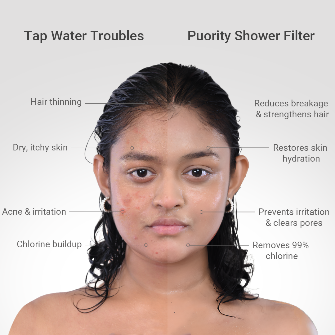 Derma Flow Shower Filter