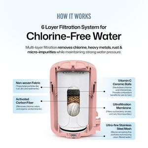 Puority Beauty Faucet Filter for Chlorinated and Hard Water