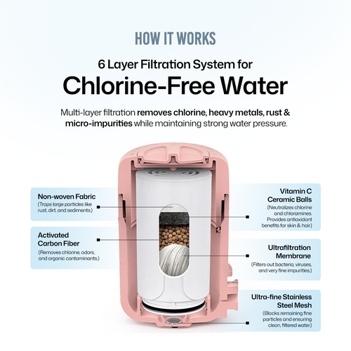 Puority Beauty Faucet Filter for Chlorinated and Hard Water