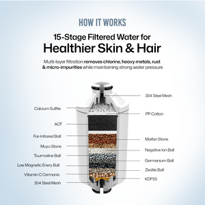 Puority Derma Flow Shower Filter for Healthy Skin & Hair