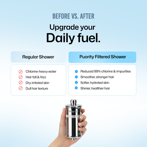 Puority Derma Flow Shower Filter for Healthy Skin & Hair