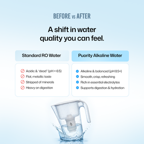 Puority Alkaline Maestro 3.5L Family Water Pitcher
