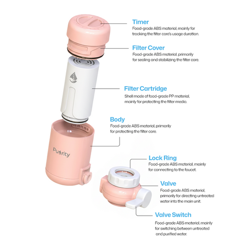 Puority Beauty Faucet Filter for Chlorinated and Hard Water